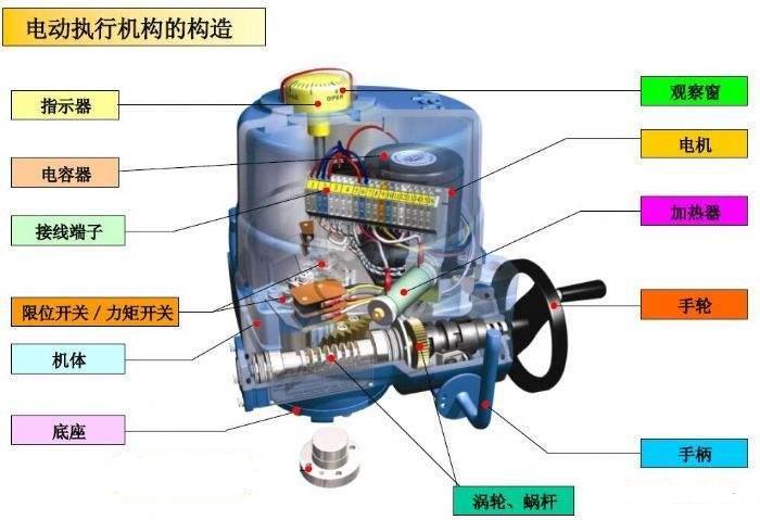 閥門電動執(zhí)行機(jī)構(gòu)