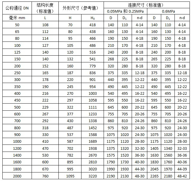 電動蝶閥尺寸圖