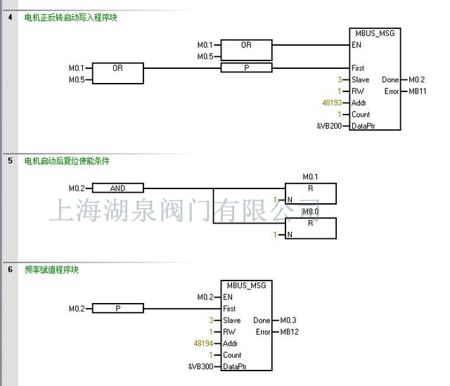 電動(dòng)閥門plc控制程序