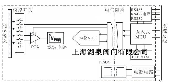 電動調節(jié)閥是怎么實現(xiàn)調節(jié)的