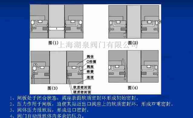 平板閘閥的結(jié)構圖及工作原理