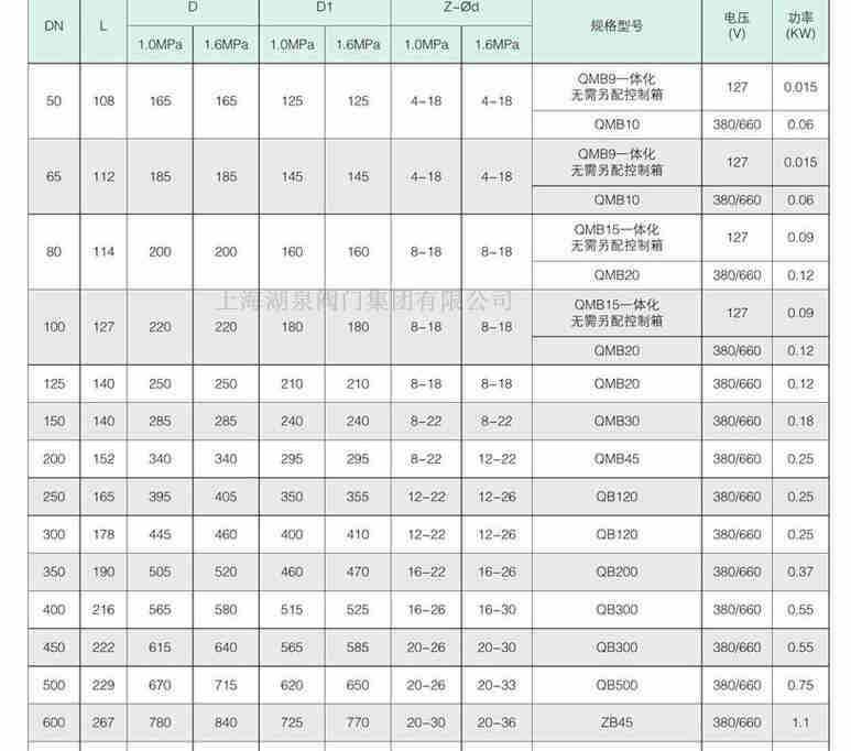 礦用電動瓦斯專用閥WSD941X-10Q D600