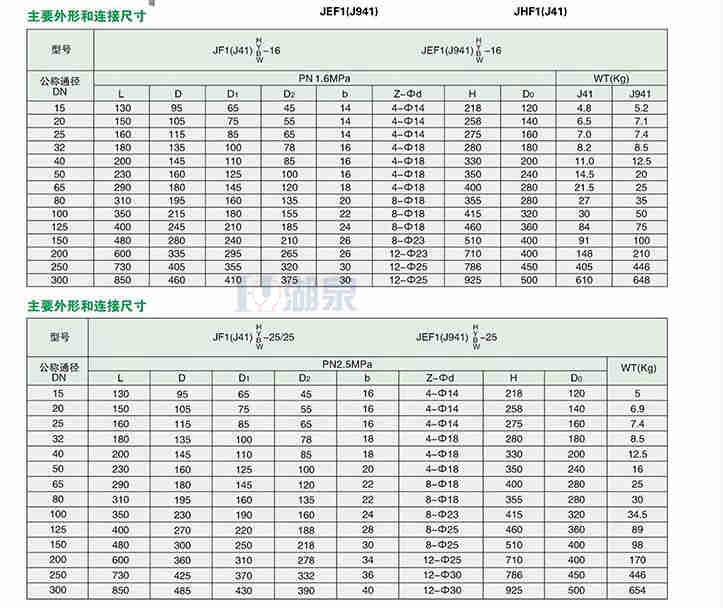 電動(dòng)截止閥廠家