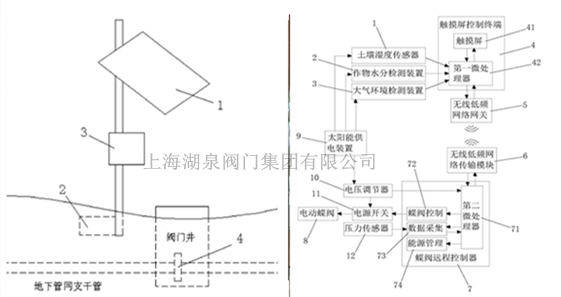 遠(yuǎn)程控制太陽能電動(dòng)球閥