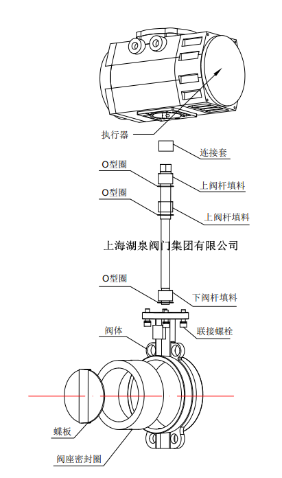 電動(dòng)蝶閥