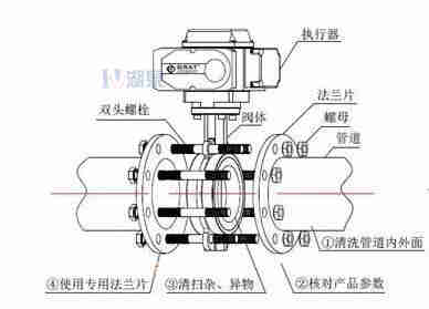 對(duì)夾式電動(dòng)蝶閥外形尺寸，安裝圖