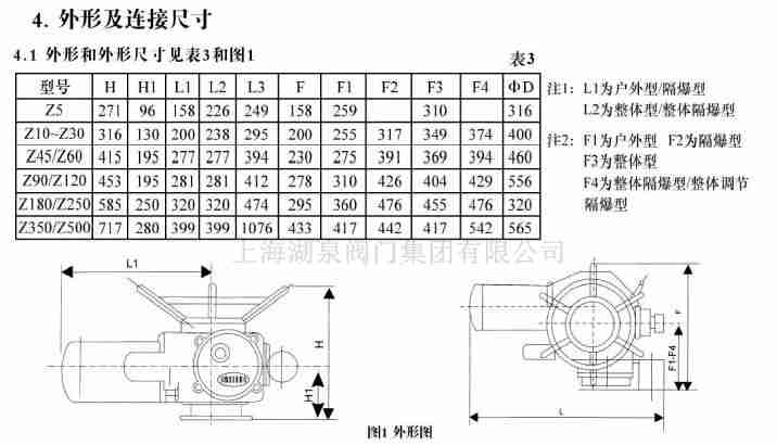 dzw120-24國產(chǎn)調(diào)節(jié)型閥門電動(dòng)裝置