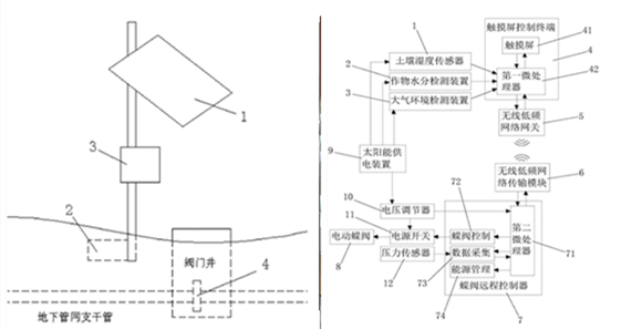  太陽能電動(dòng)蝶閥