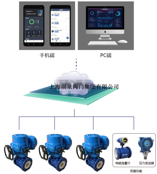 無線電動(dòng)閥