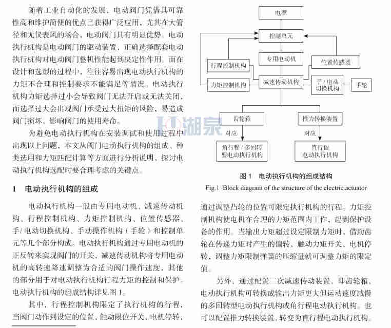  閘閥和電動執(zhí)行機構(gòu)力矩如何匹配