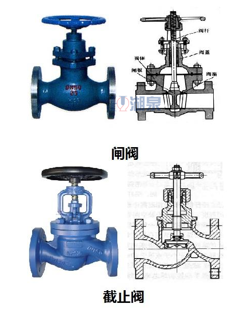 閘閥與截止閥的區(qū)別