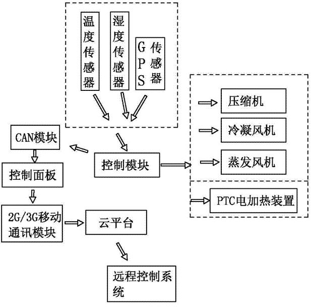 電動(dòng)閥就地和遠(yuǎn)程控制