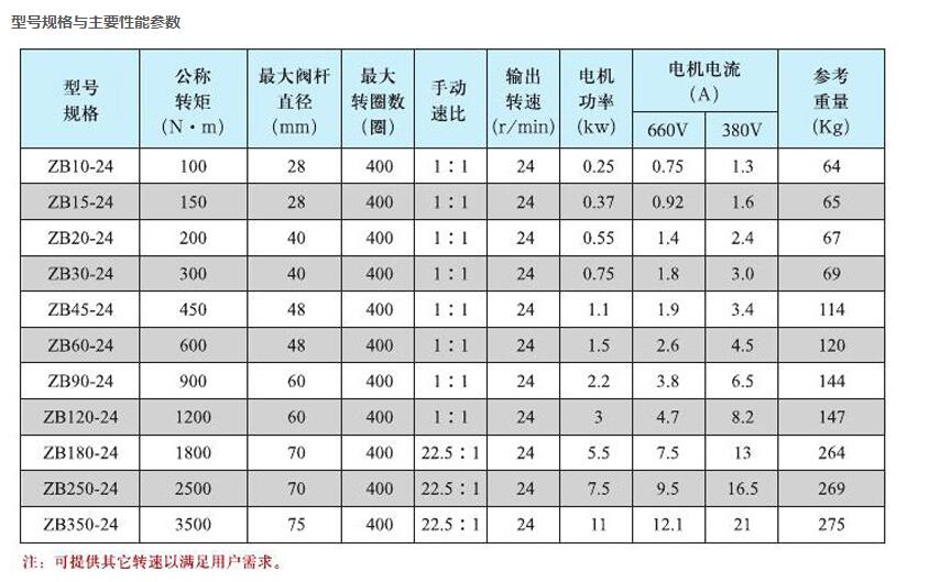 礦用井下隔爆閥門電動裝置ZB45-24