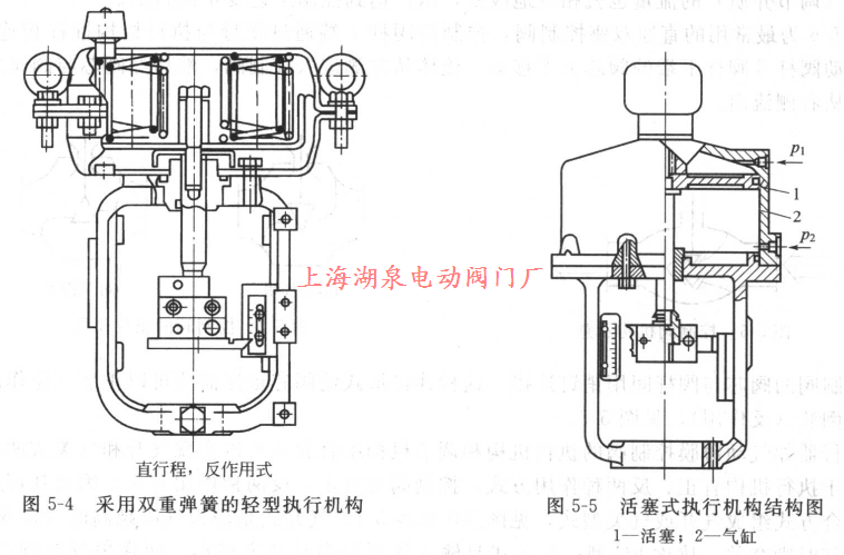 活塞式執(zhí)行機構結構圖