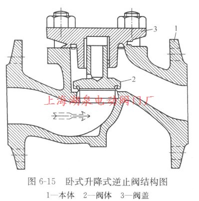 臥式升降式逆止閥結(jié)構(gòu)圖