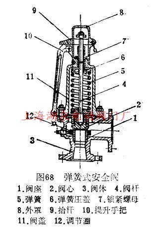 彈簧式安全閥結(jié)構(gòu)圖