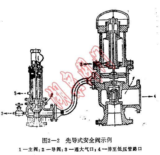 先導(dǎo)式安全閥示例